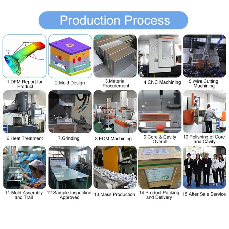 China Mold Factory Manufacturing Precision Die Casting Manufacturing Brass Zinc Aluminum Inje ction Molding Parts Mould