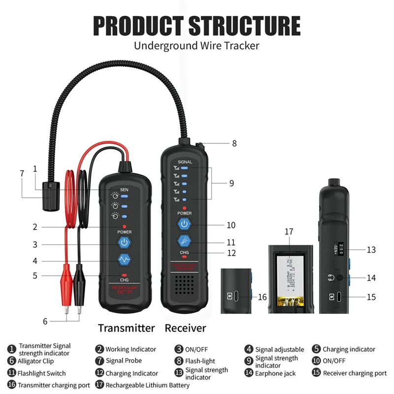 Y45A-Underground Wire Locator Detects Buried Power Cable Locator Electrical Circuit Tracer