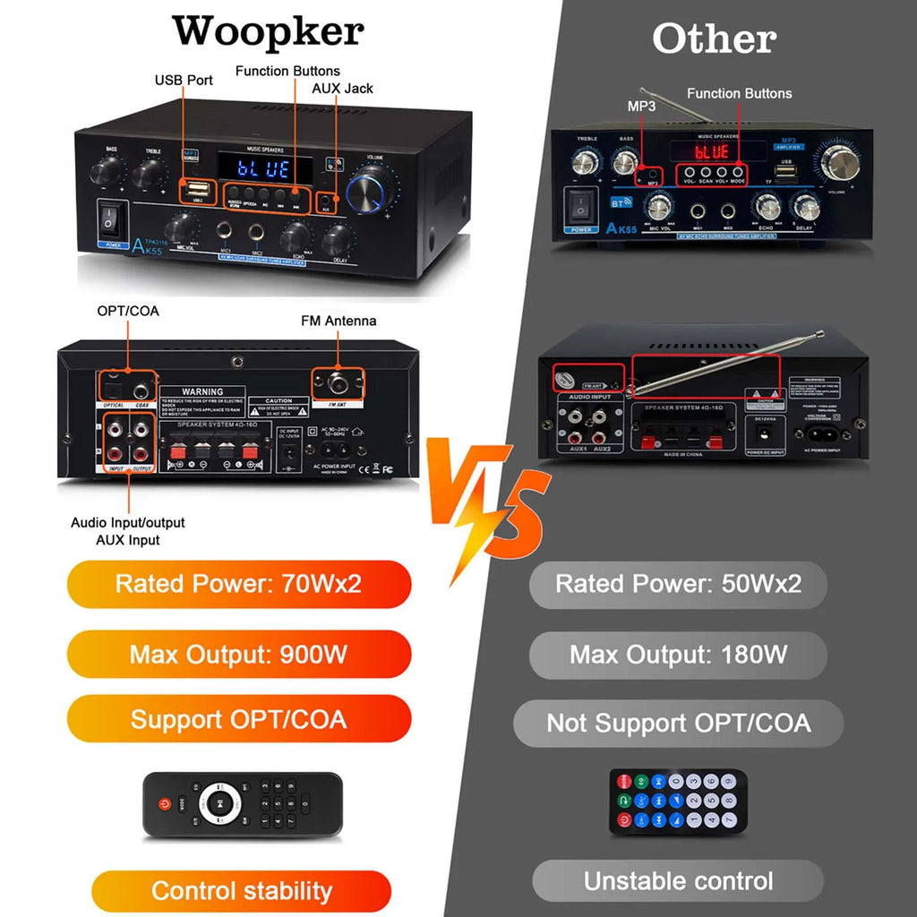 Woopker Audio Amplifier AK55 HiFi Stereo Channel2.0 RMS70W*2 Bluetooth 5.3 Support AUX/OPT/RCA Powered Subwoofer Power Amplifier