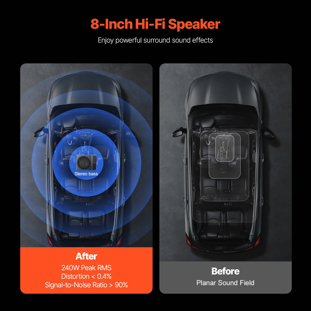 SucceBuy 8" Underseat Car Subwoofer Low Profile Audio Sub Built-in Amplifier High/Low Level Input&Volume Controller for SUV/Car
