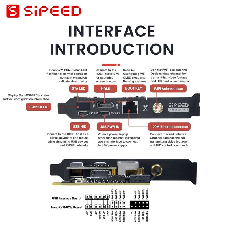 Sipeed NanoKVM-PCIe Mini Remote Control PiKVM Operation And Maintenance Server HDMI