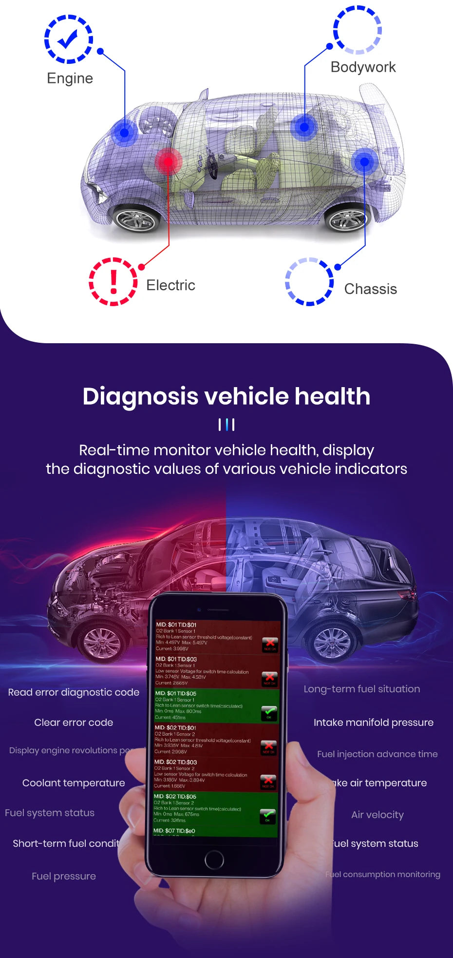 Junsun Auto Scanner mini ELM327 Bluetooth OBD2 Adapter Car Diagnostic Tool Scan Tool