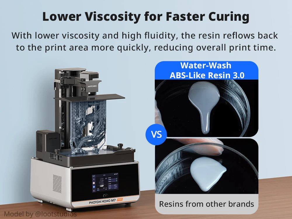 ANYCUBIC 3KG ABS-Like Resin 3.0 Water-Washable UV 405nm Photopolymer Resin 3D Resin High Precision for LCD 3D Printer