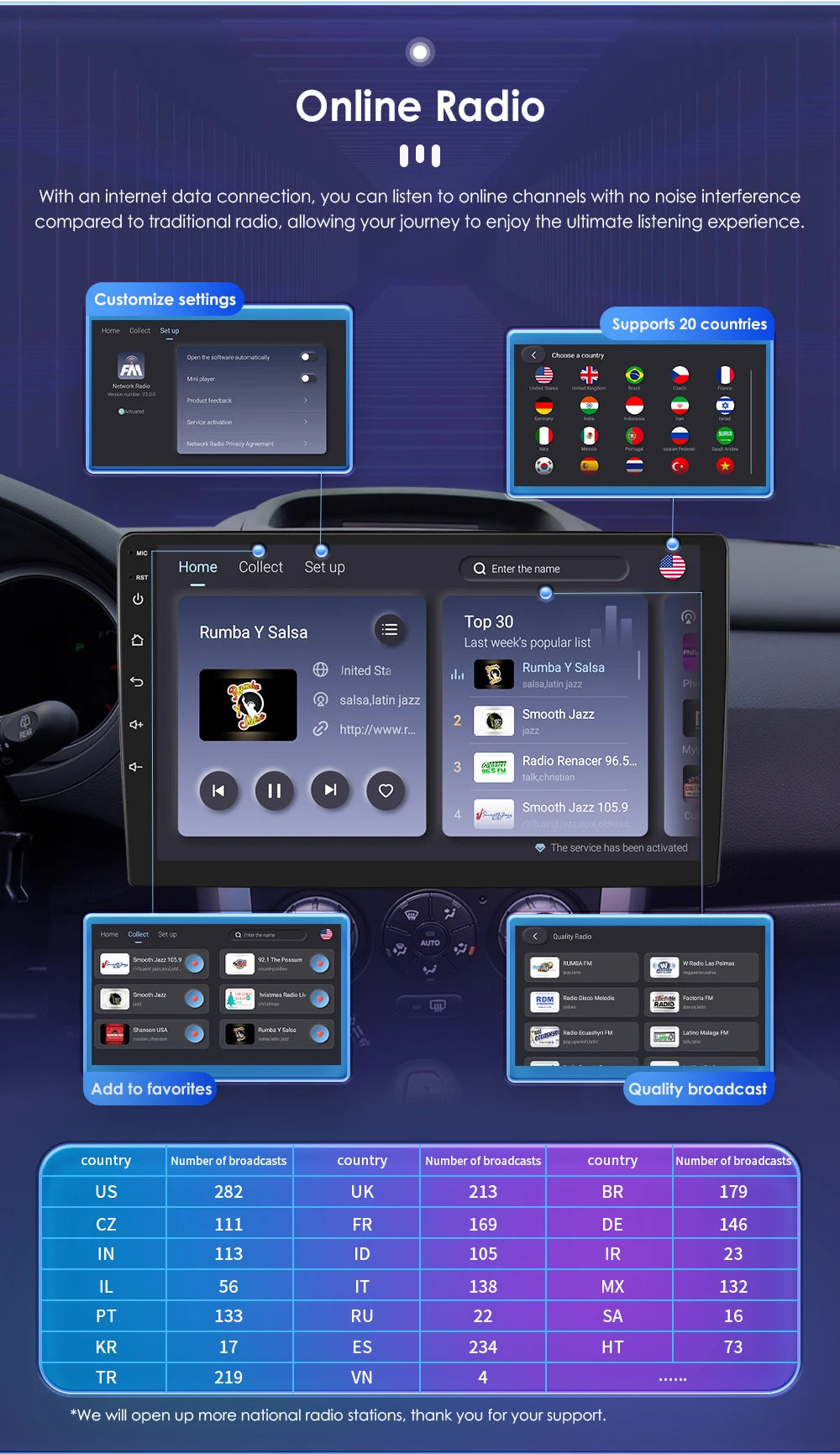 For Volkswagen Passat B6 VW Golf 5 Transporter Polo Jetta Skoda Seat Android 14 Carplay 2 Din Car Radio Multimedia Player GPS 4G