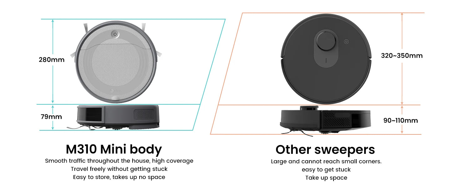 Lefant M310 Robot Vacuum Cleaner 4500PA Powerful Suction 180 Minutes,App/Alexa Control Ideal for Pet Hair and Hard Floors