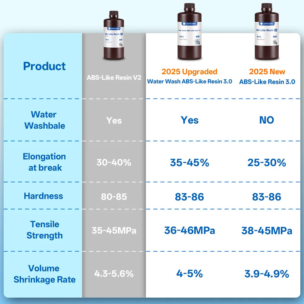 ANYCUBIC 3KG ABS-Like Resin 3.0 Water-Washable UV 405nm Photopolymer Resin 3D Resin High Precision for LCD 3D Printer