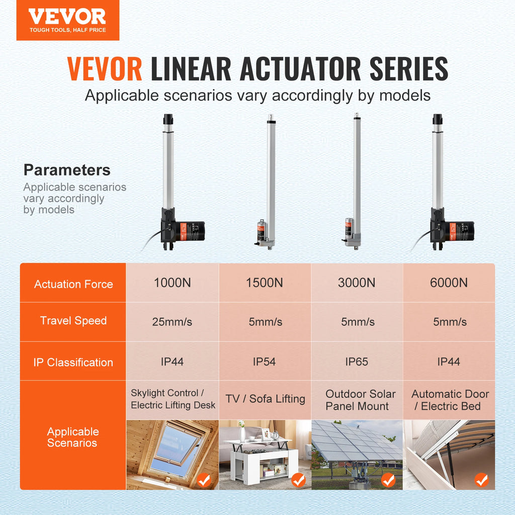 SucceBuy 24V Linear Actuator 250mm 300mm 1000N Electric Linear Motor Controller with IP44 Protection for Homeuse TV Sofa Lifting