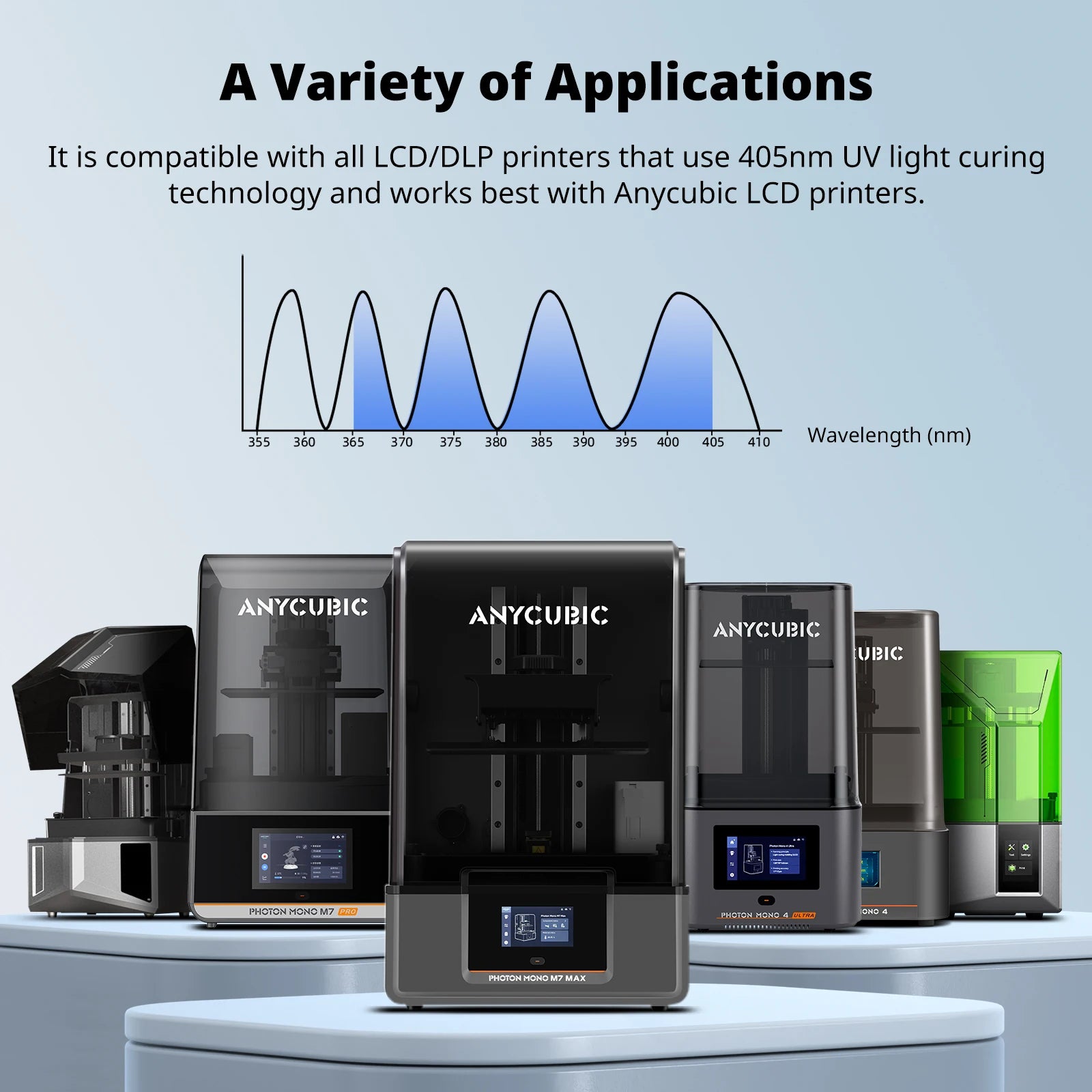 ANYCUBIC 3KG ABS-Like Resin 3.0 Water-Washable UV 405nm Photopolymer Resin 3D Resin High Precision for LCD 3D Printer