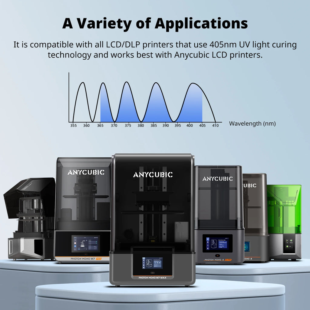 ANYCUBIC 3KG ABS-Like Resin 3.0 Water-Washable UV 405nm Photopolymer Resin 3D Resin High Precision for LCD 3D Printer