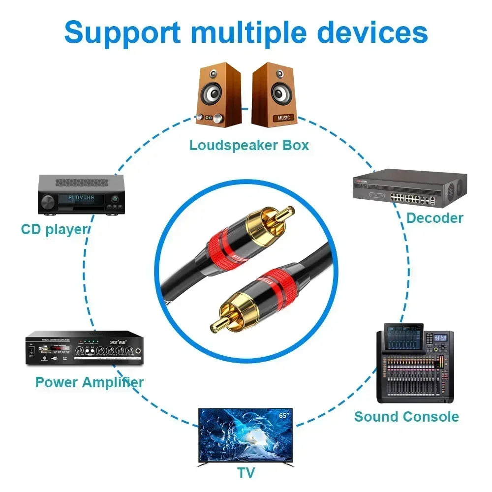 Coaxial Digital Audio RAC Cable SPDIF RCA to RCA Cable Audio Video Male for DVD Projector TV Speaker Amplifier 0.5M 1M 2M 3M 5M