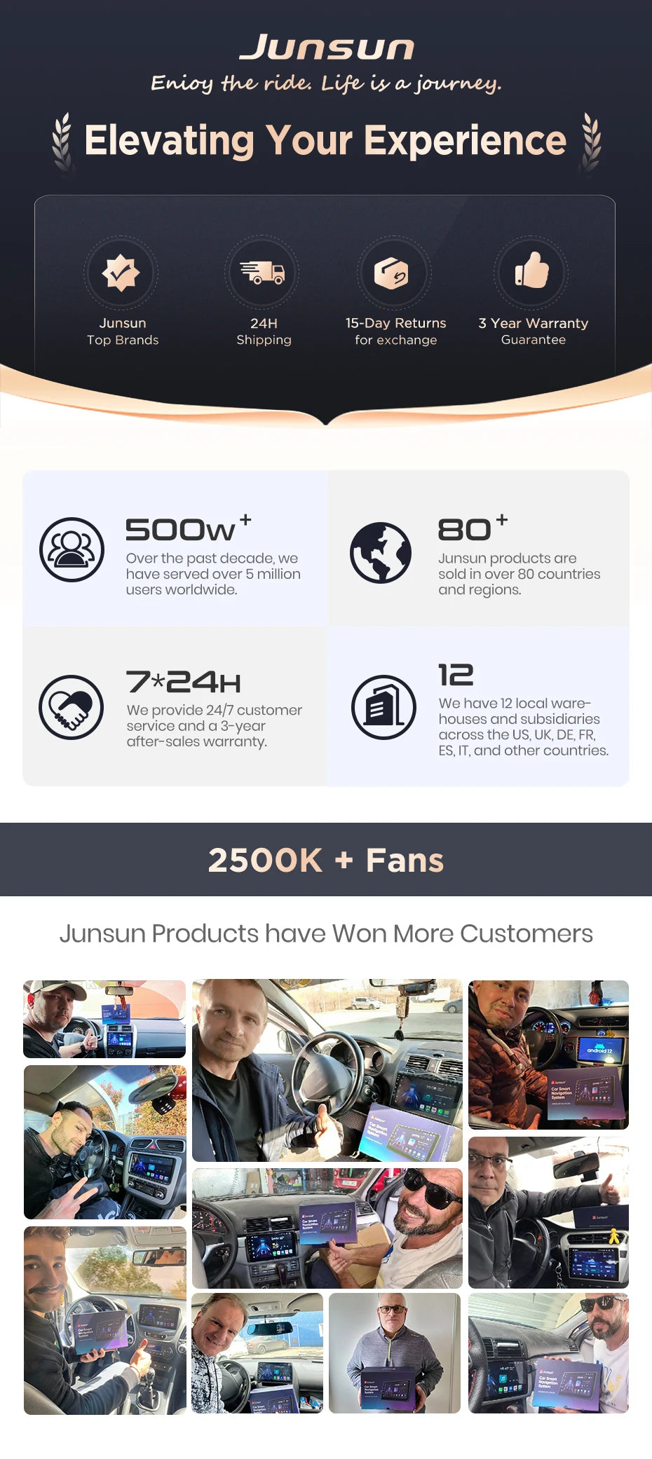 Junsun 4×80W DSP Car Power Amplifier Audio Processor Plug-and-Play Upgrade Deep Bass & Subwoofer Output Improve Sound Quality