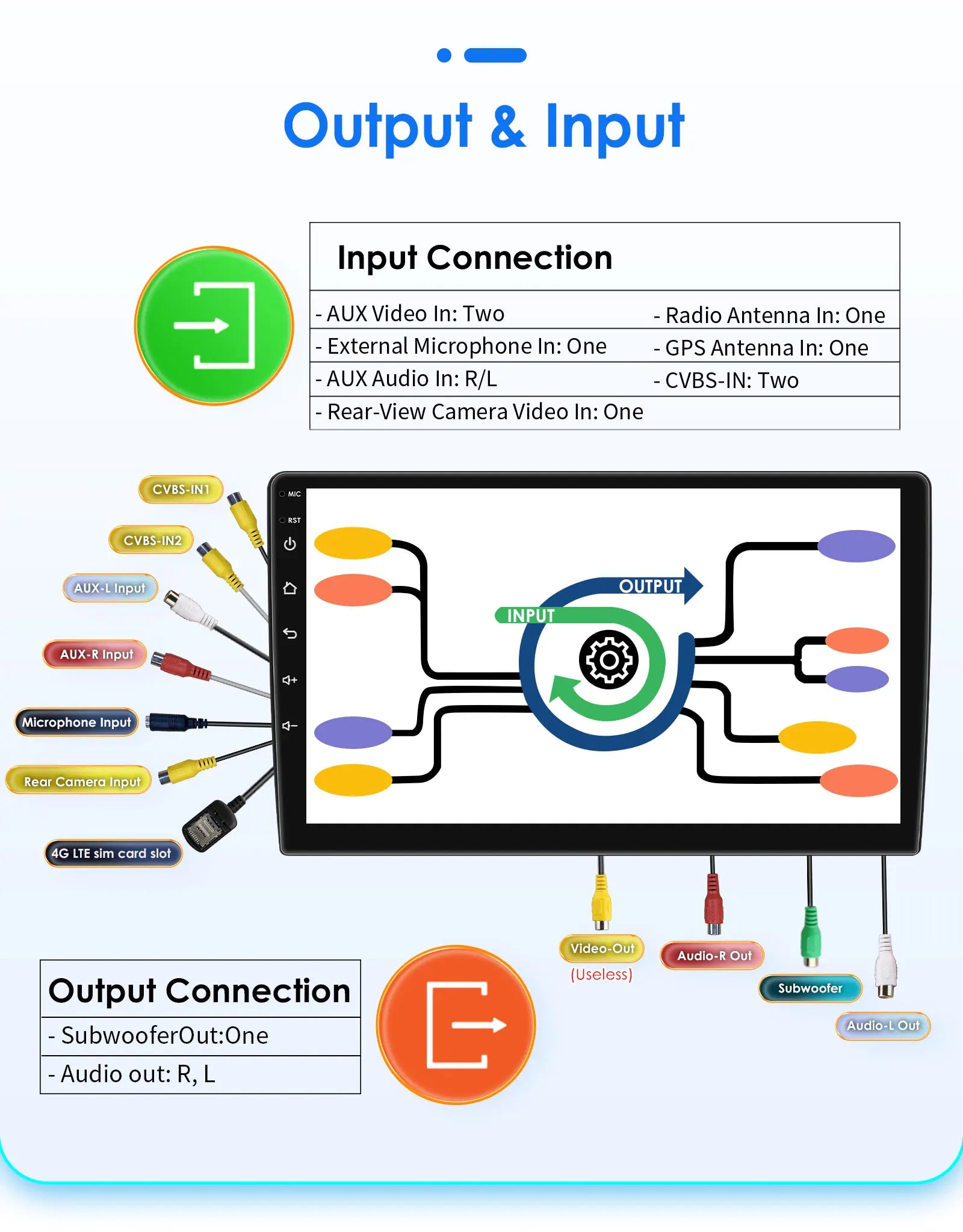 Hizpo 2din Carplay Android 14 UIS7862 Car Radio Multimedia Player for Volkswagen Golf Polo Tiguan Passat B7 B6 SEAT Leon DSP RDS