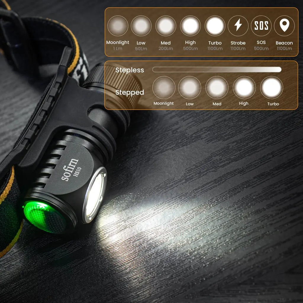 Sofirn HS10 USB C Rechargeable Mini 16340 Headlamp 1100lm TN3535 90CRI Angle Flashlight TIR Optics with Magnet Tail 2 Groups