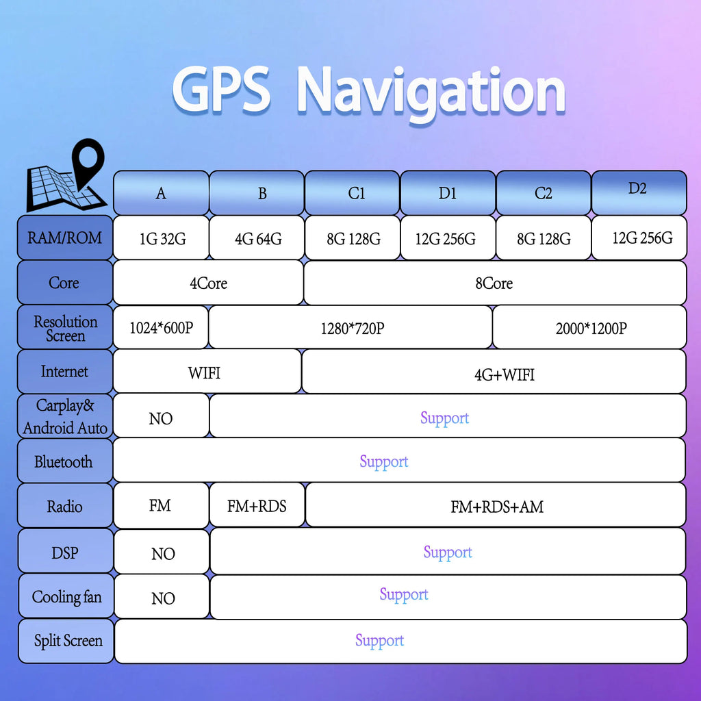 Android 15 for Ford Transit 2015 - 2018 Qualcomm Snapdragon Navigation 4G WIFI  Multimedia Player Auto Carplay auto BT