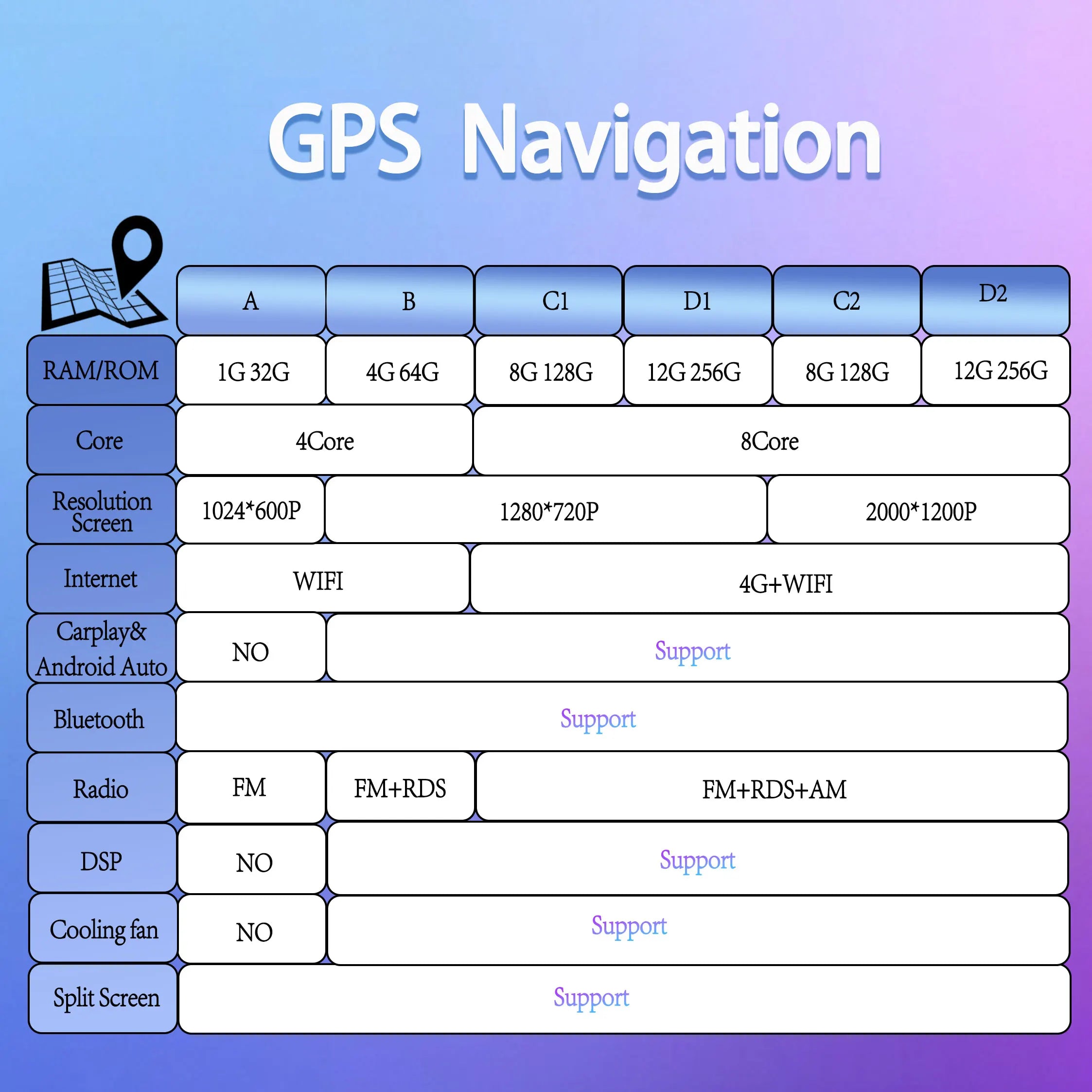 Android 15 for Ford Transit 2015 - 2018 Qualcomm Snapdragon Navigation 4G WIFI  Multimedia Player Auto Carplay auto BT