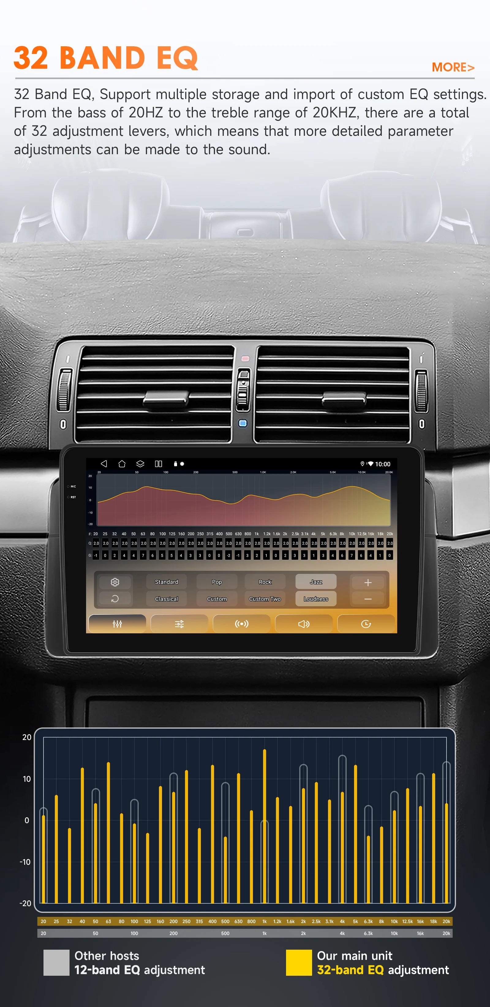 Hizpo Android Auto Car Multimedia Radio For BMW E46 M3 318/320/325/330/335 4G CarPlay GPS 2din Autoradio Navigation Wifi DSP RDS