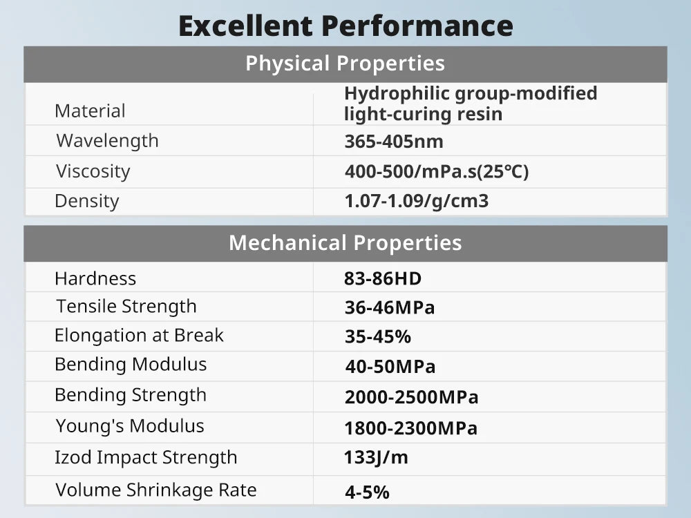 ANYCUBIC 3KG ABS-Like Resin 3.0 Water-Washable UV 405nm Photopolymer Resin 3D Resin High Precision for LCD 3D Printer