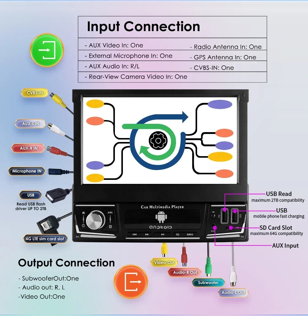 Android 14 Quad Core 2G 32G Single 1 Din Car Autoradio Player Universal Retractable Screen Car Radio WiFi MP5 Car GPS Navigation