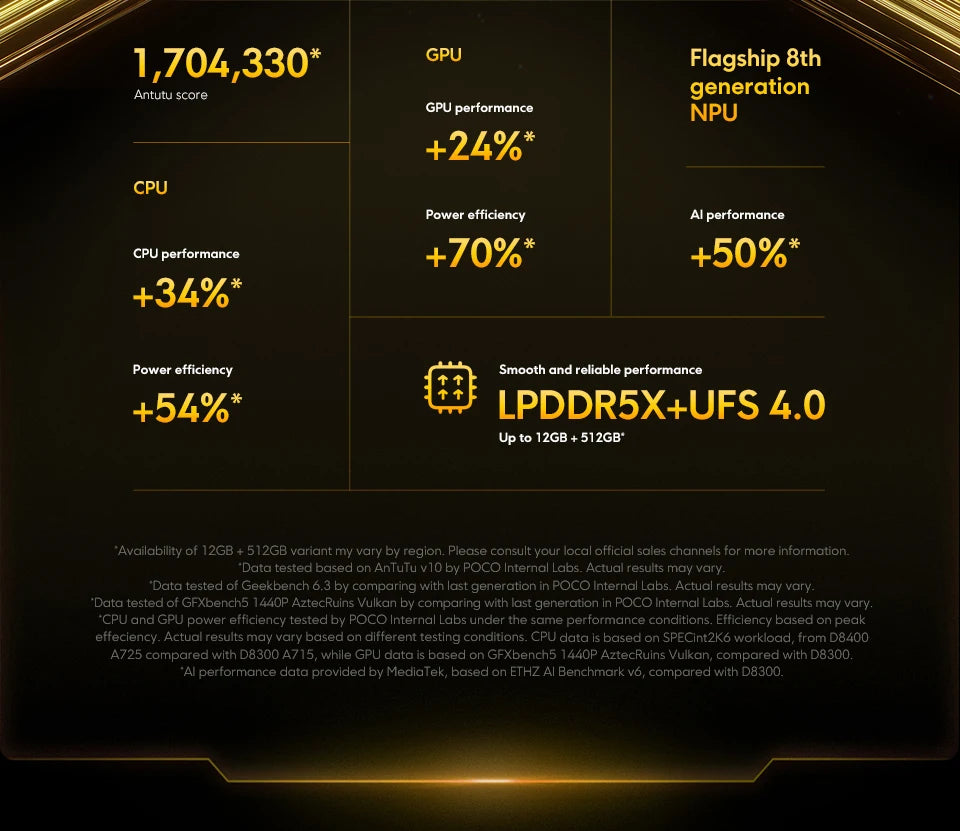 POCO X7 Pro Global Version Cellphone 256GB / 512GB Dimensity 8400-Ultra 6.67" 120Hz Display 6000mAh 5G NFC