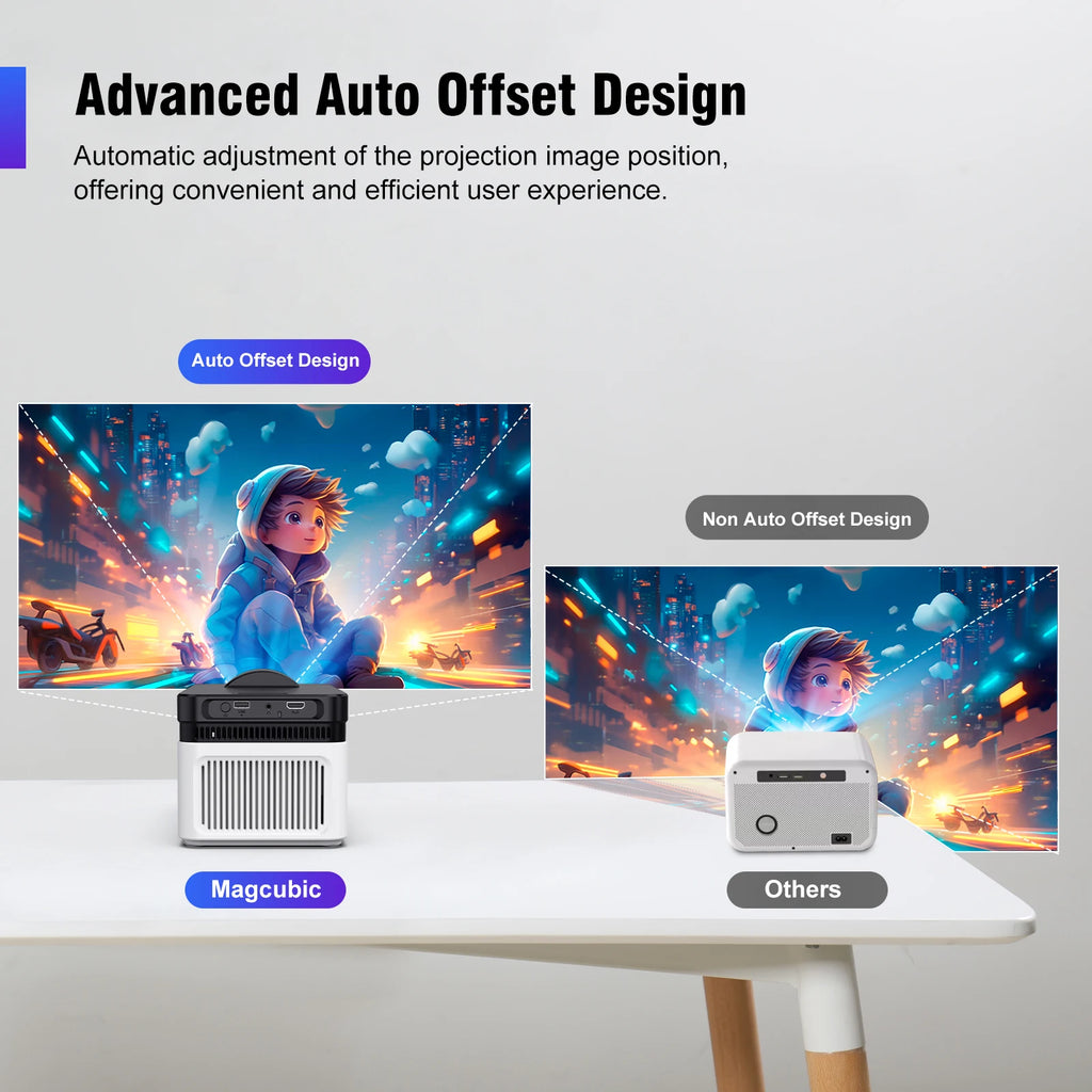Magcubic 0.6:1 Auto Offset Projector HY450 1080P 8K 4K 900ANSI WiFi6 Allwinner H726 Home Theater Projector with Voice Remote