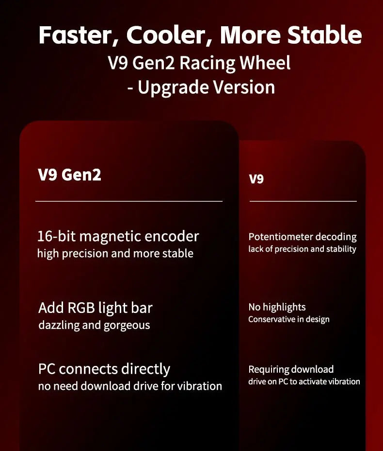 PXN V9 Gen2/V9 Gaming Steering Wheel 270°/900° Racing Simulator for PS4,PS3,PC Windows 7/8/10/11,Xbox One,Xbox Series X/S
