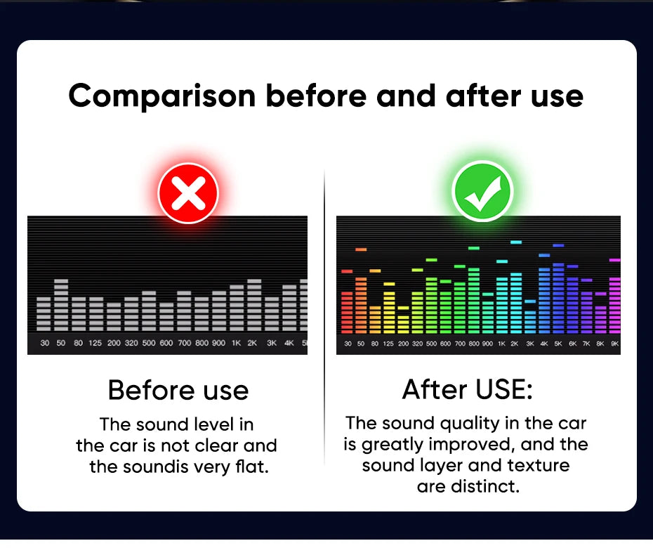 Junsun 4×80W DSP Car Power Amplifier Audio Processor Plug-and-Play Upgrade Deep Bass & Subwoofer Output Improve Sound Quality