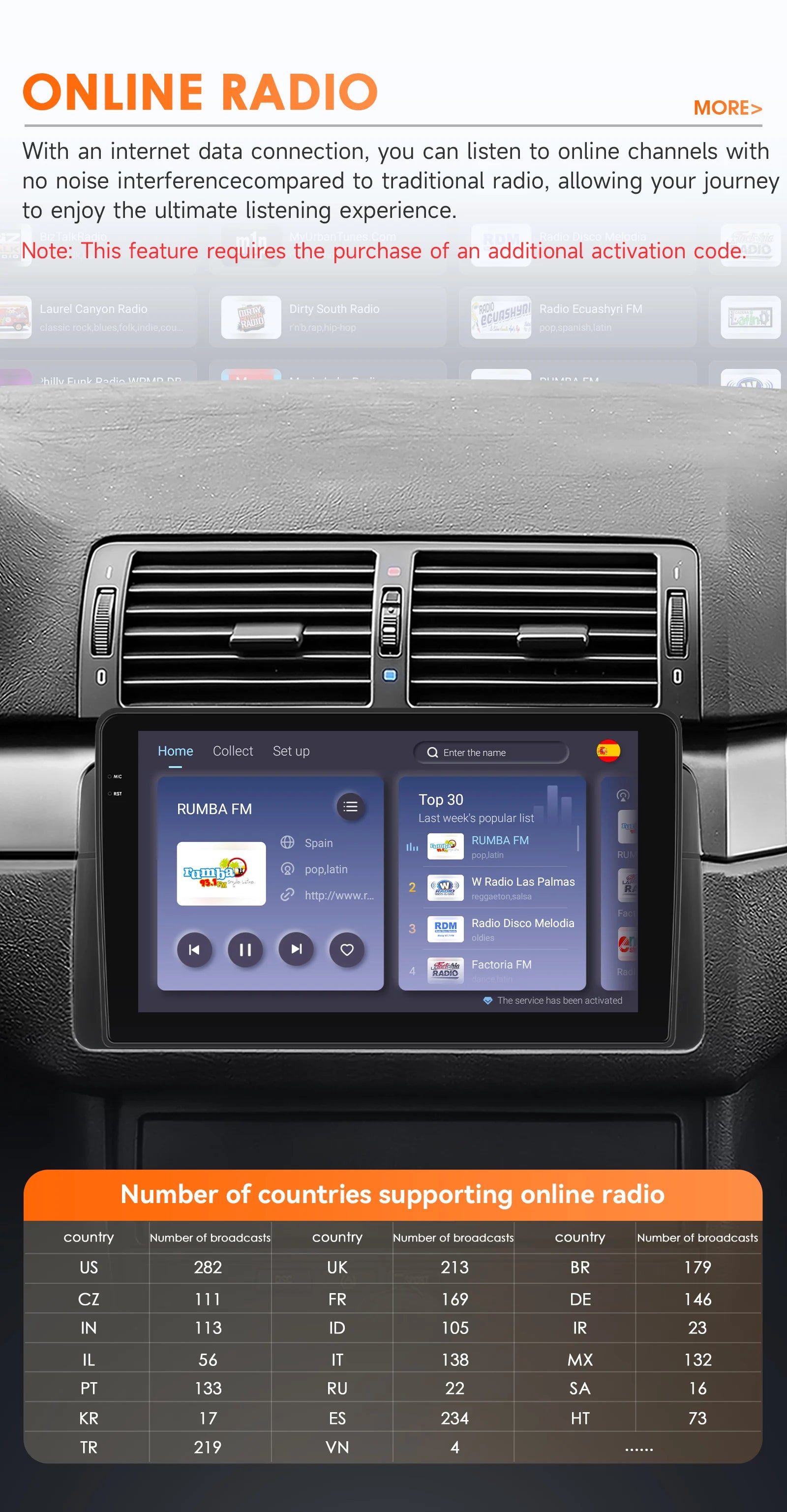 Hizpo Android Auto Car Multimedia Radio For BMW E46 M3 318/320/325/330/335 4G CarPlay GPS 2din Autoradio Navigation Wifi DSP RDS