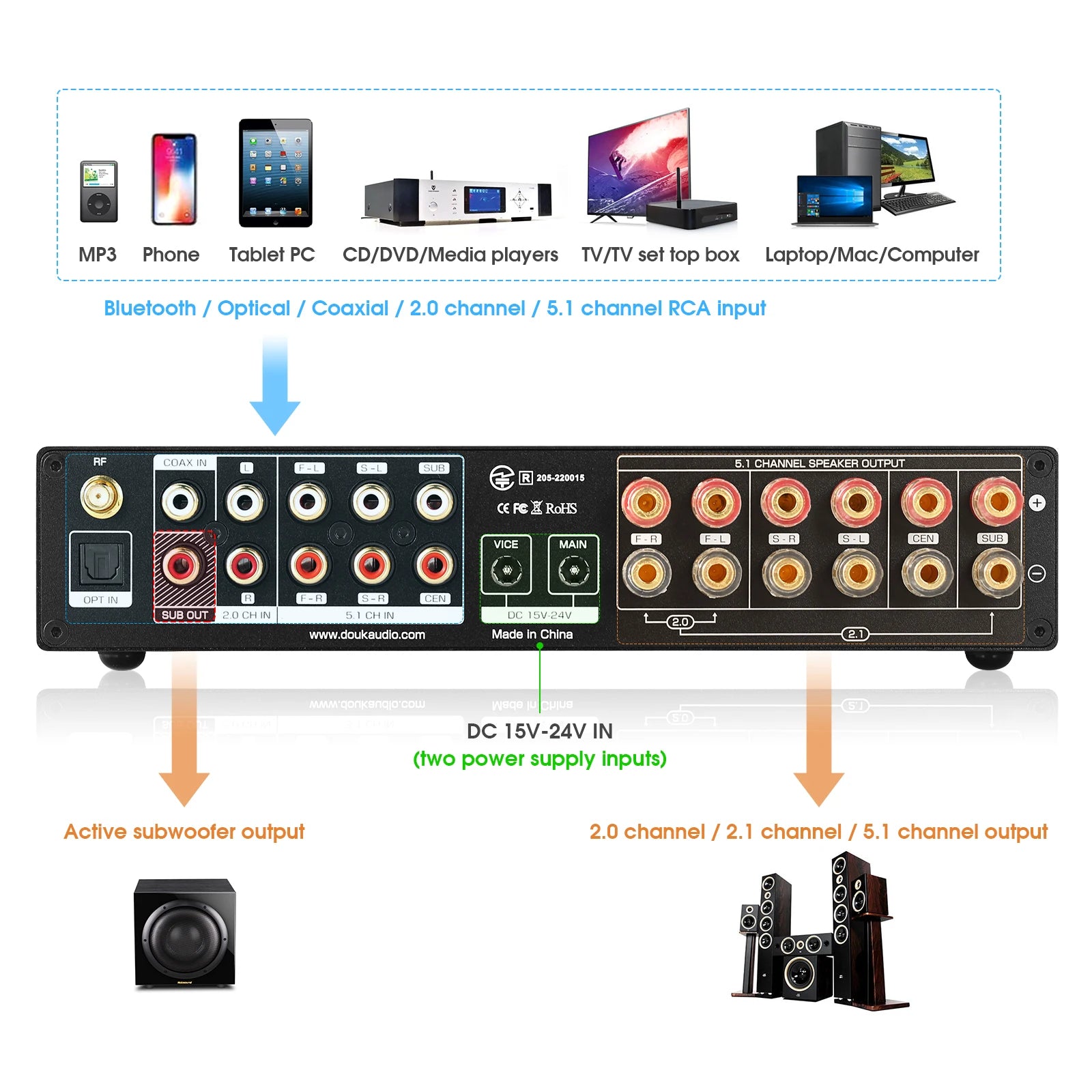 Nobsound M5.1 Digital Bluetooth Receiver 5.1 Channel Coaxial/Optical Home Theater Power Amp U-disk Subwoofer Amplifier