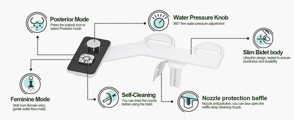 Bidet Toilet Seat Attachment Ultra-thin Non-electric Self-cleaning Dual Nozzles Frontal & Rear Wash Cold Water Personal Hygiene