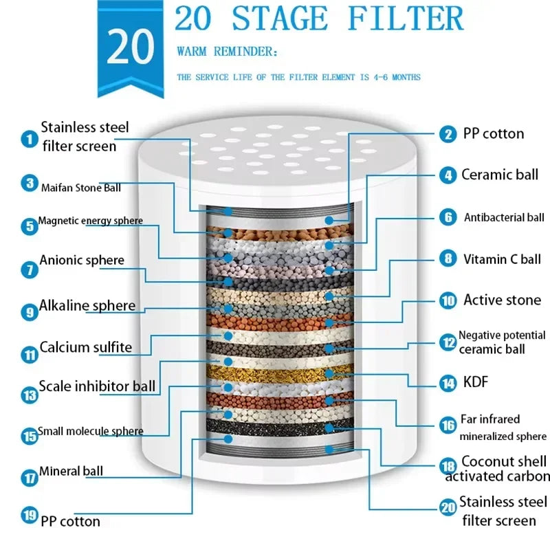 15/20 stages high output shower water filter removes chlorine fluoride heavy metals filter softens high quality shower head
