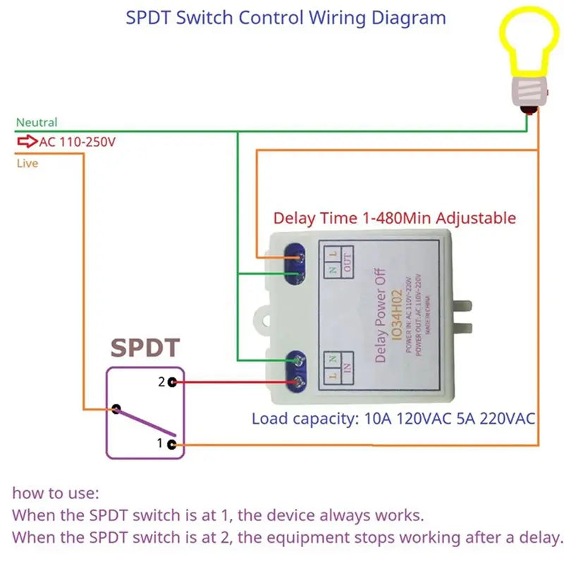 AS62 4X AC 120V 220V Time Delay Relay Power On Delay OFF Switch 1-480Min Adjustable Delay Power OFF Automation Controller